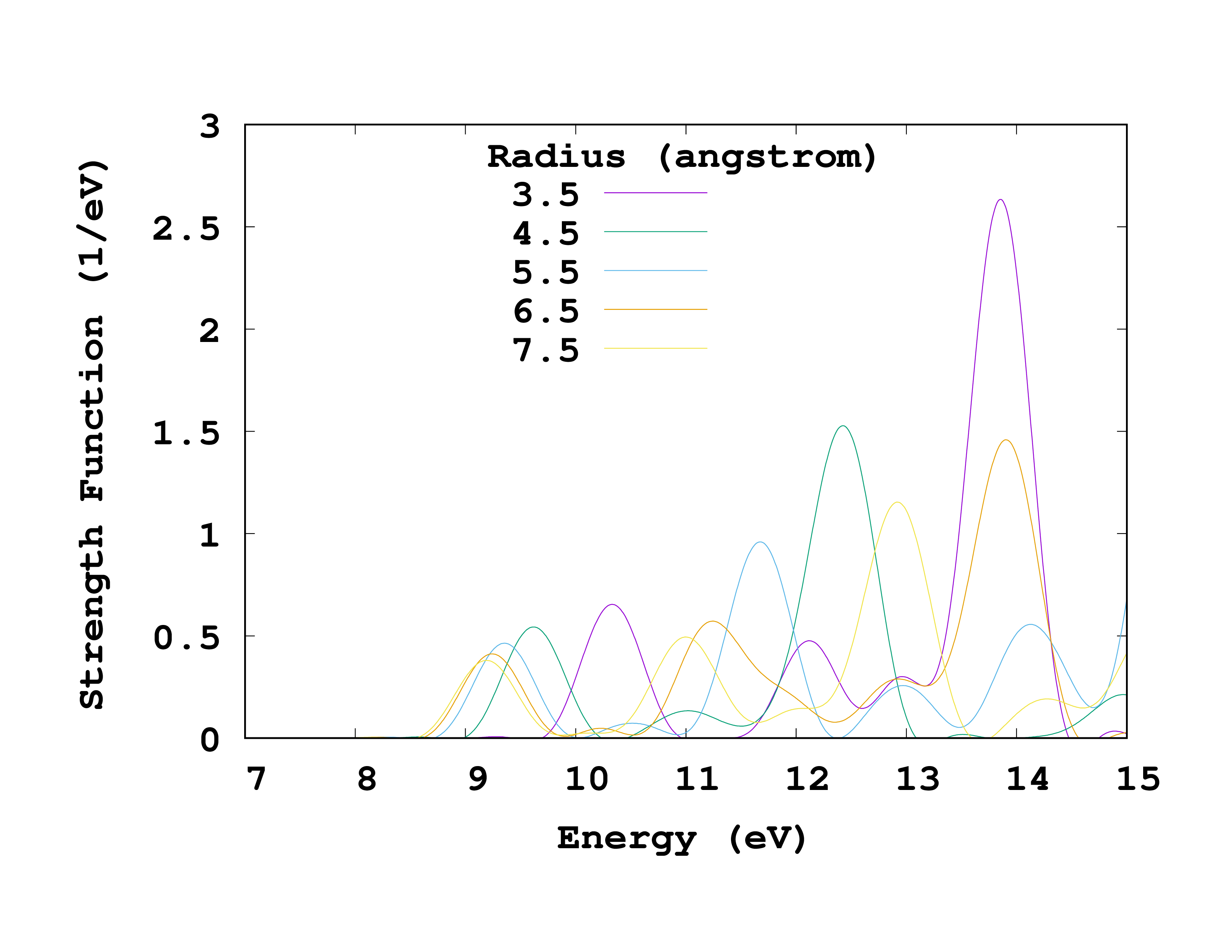 Convergence with spacing of methane absorption spectrum.